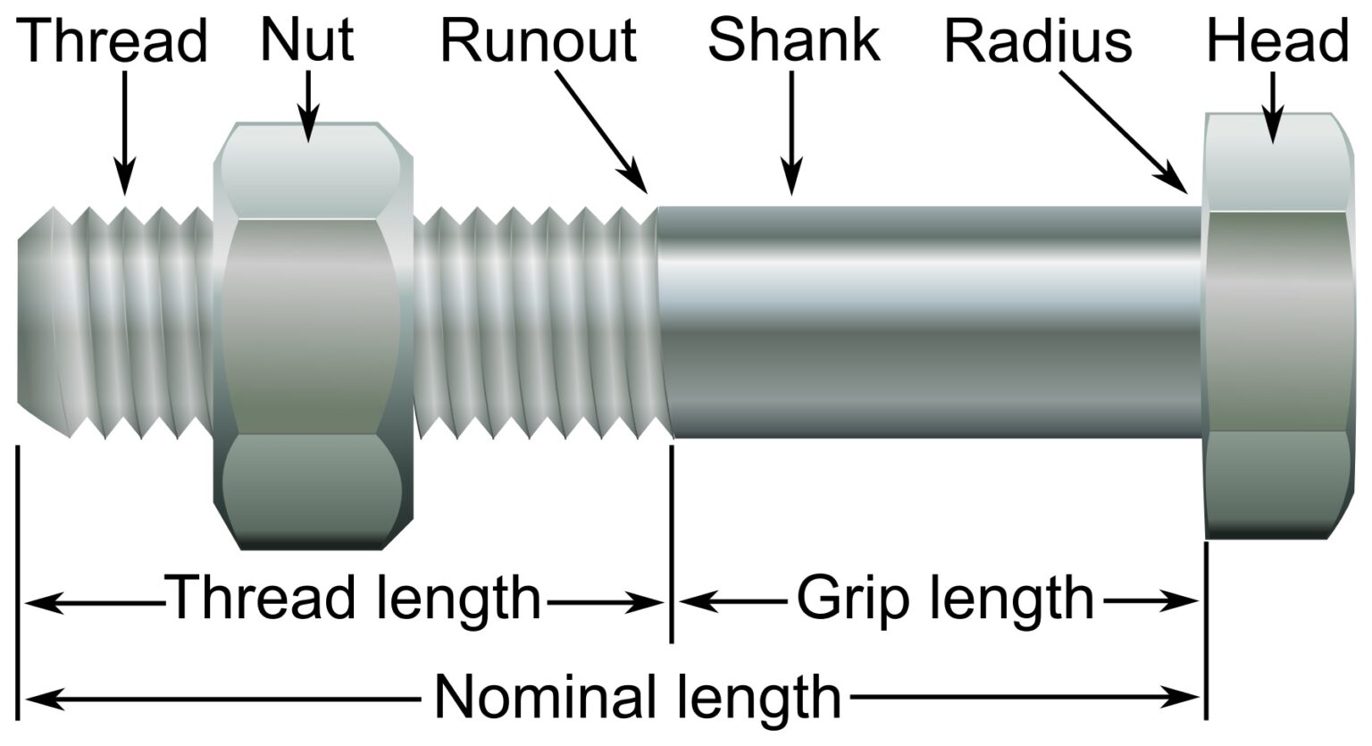 What is a different between UNF, UNC, BSF and BSW thread?